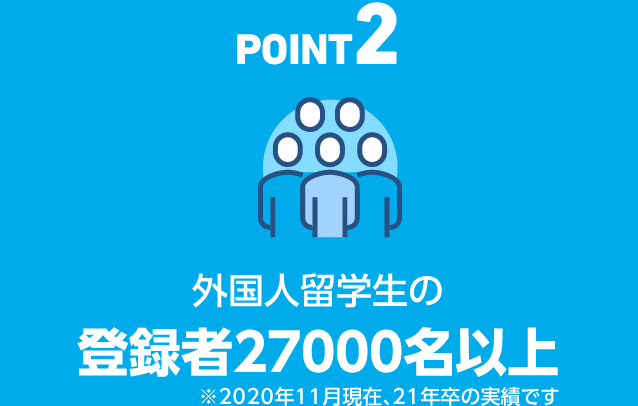 POINT2 外国人留学生の登録者27000名以上　※2020年11月現在、21年卒の実績です